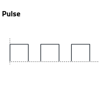 Pulse waveform
