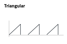 Triangular waveform